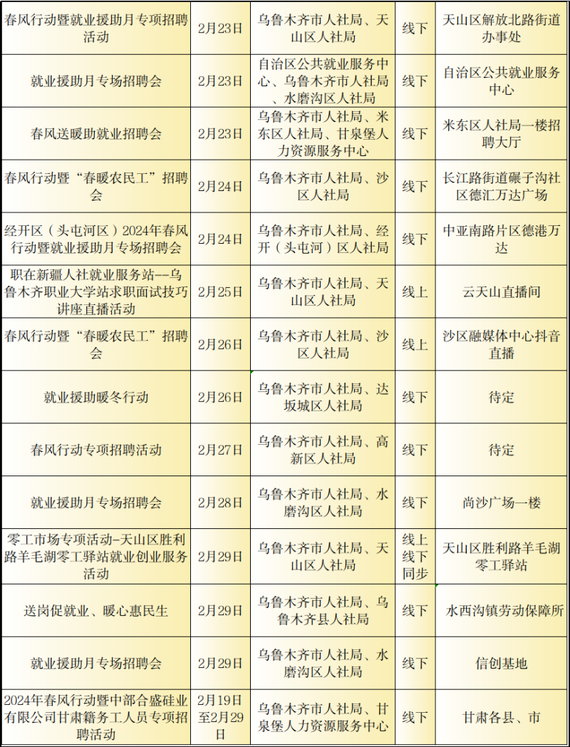 新疆最新招聘信息查询，探索职业发展新天地